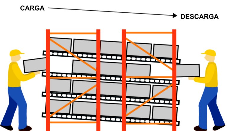 Rack Carton Flow