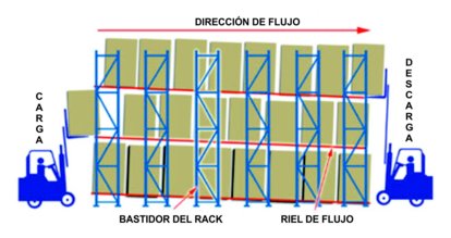 Rack Pallet Flow